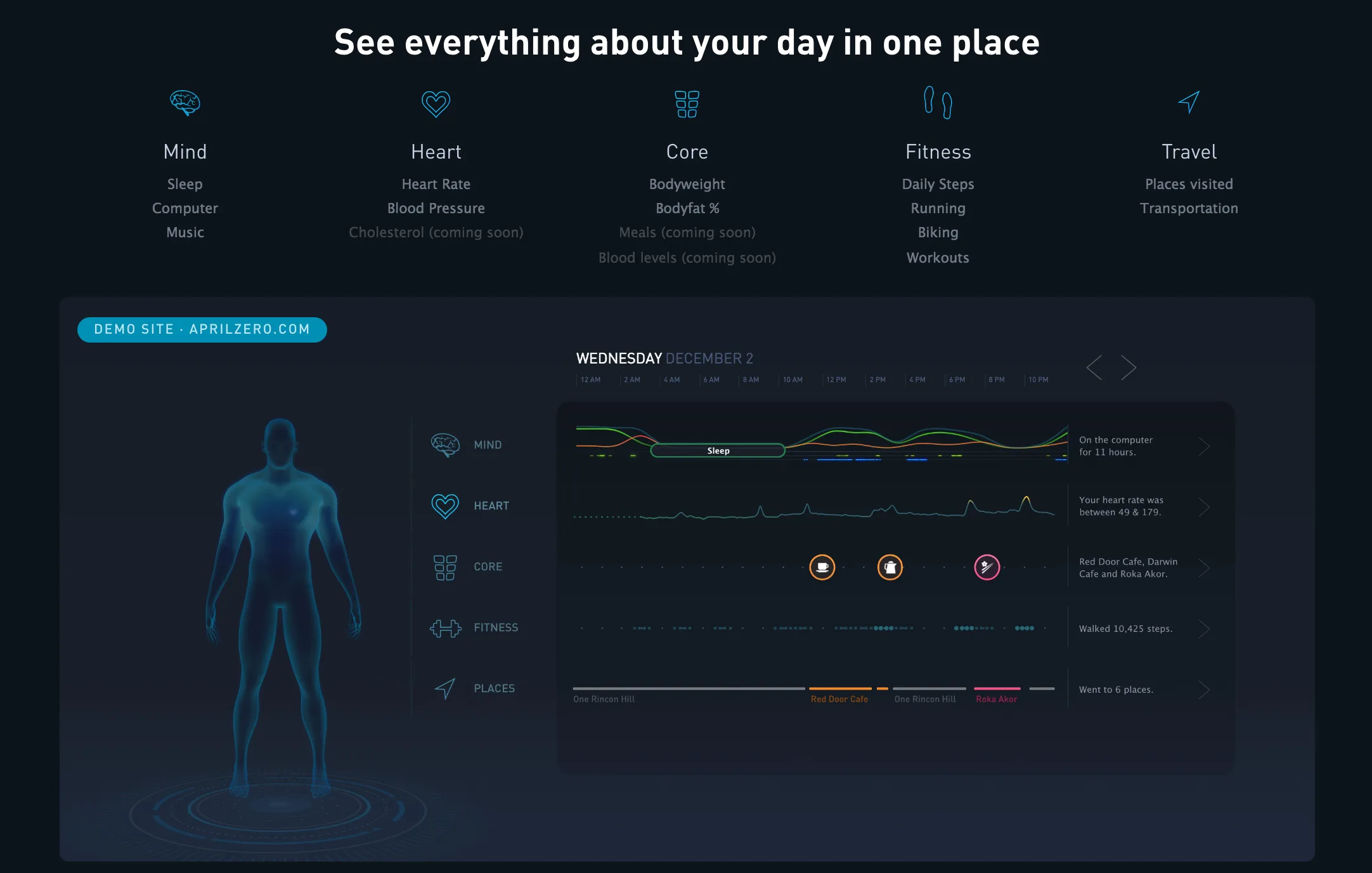Gyroscope mobile app interface showcasing health analytics.